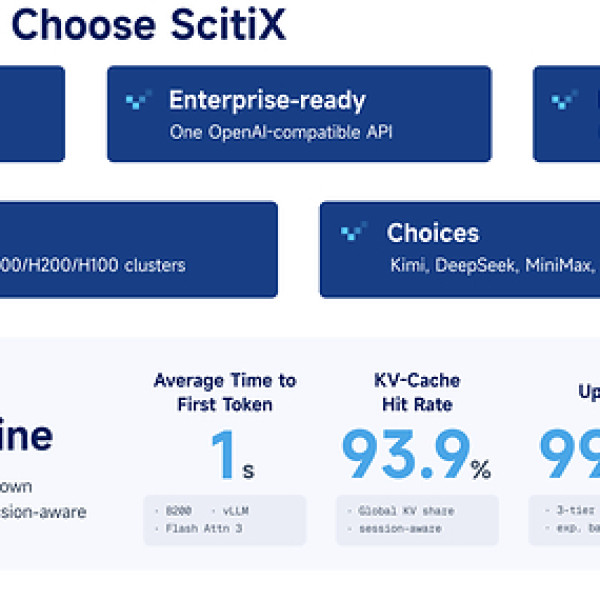 Image: ScitiX Introduces Production-Ready Inference Platform, Bringing Enterprise-Grade Control to Multi-Model AI Deployments
