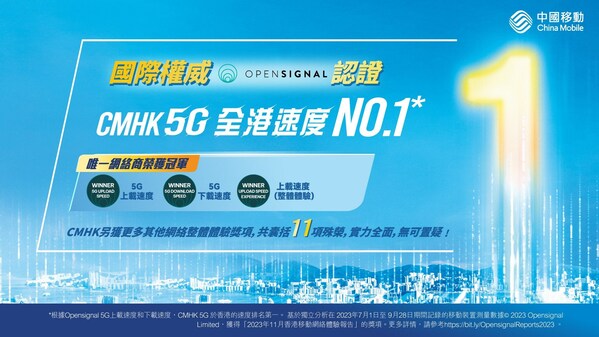 China Mobile Hong Kong Reigns Supreme as Hong Kong's Fastest 5G Network Provider; Sweeps 11 Opensignal Awards and Garners Global Recognition