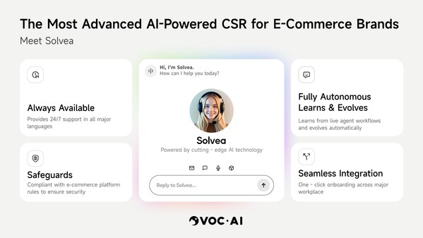 VOC.AI Secures 15 Million Dollars Funding to Fuel Global Growth and Transform AI-Driven Customer Service Solutions