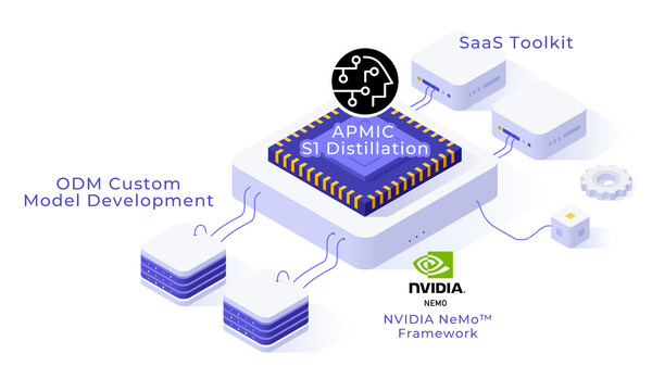 APMIC Unveils Next-Gen Model Fine-Tuning & Distillation Solution, Powered by NVIDIA Blackwell, at COMPUTEX 2025