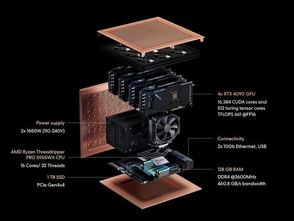 Autonomous Inc. Introduces Brainy: The Petaflop AI Workstation, Empowering a New Era of Deep Learning