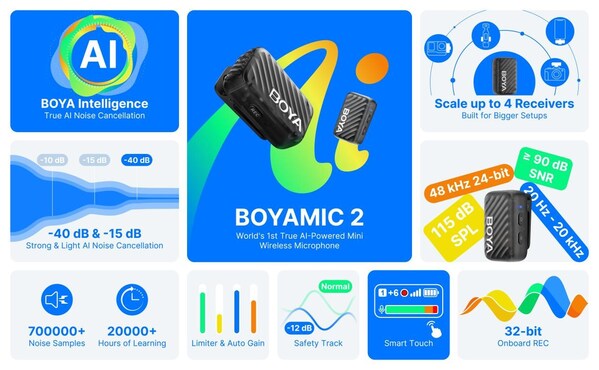 BOYA Unveils BOYAMIC 2 and BOYALINK 3: AI-Powered Wireless Microphones Revolutionize Audio Clarity