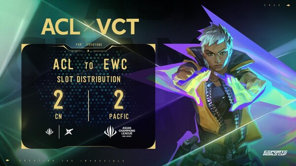 HERO ESPORTS ASIAN CHAMPIONS LEAGUE REVEALS VALORANT CHAMPIONS TOUR SCHEDULE AND ESPORTS WORLD CUP QUALIFICATION PATH
