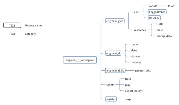 EngineAI Releases Comprehensive Open-Source Resources to Accelerate Robotics Development