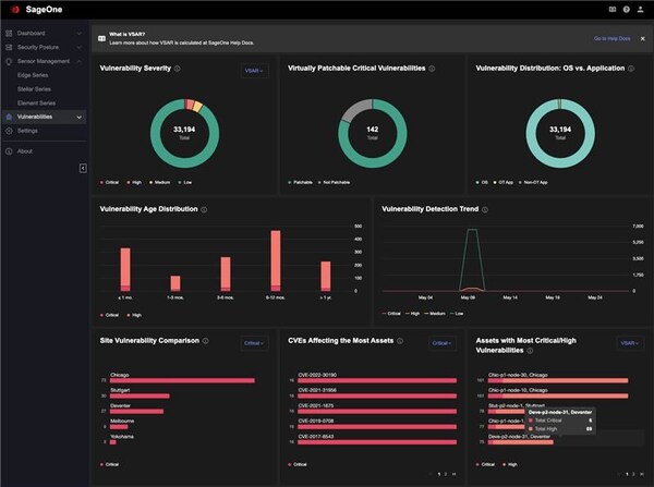 TXOne Networks Introduces Breakthrough Capability for Intelligent Vulnerability Mitigation in New Release of TXOne SageOne