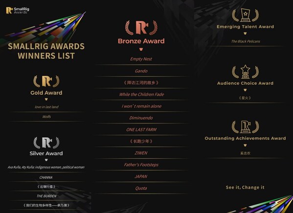 Witness the power of images to change the world: The First SmallRig Awards Announce 22 Global Winners