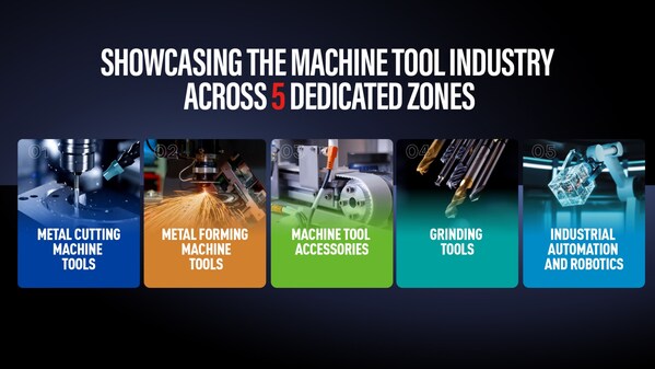 CMES Indonesia International Machine Tool Exhibition 2026 Debuts July 2-4 in Jakarta