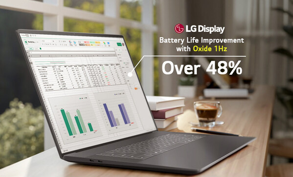LG Display becomes world's first to mass-produce 1-120Hz laptop panel
