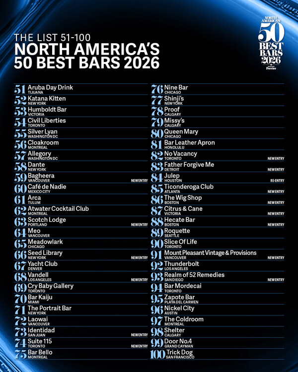 NORTH AMERICA'S 50 BEST BARS ANNOUNCES THE 2026 LIST OF BARS RANKED 51st TO 100th