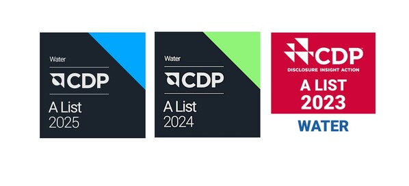 World Water Day: WuXi Biologics Advances Water Stewardship and Achieves Water Target