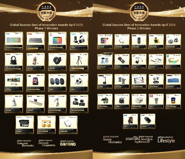 2026 Global Sources Best of Innovation Awards Unveiled! 58 Practical Products Hold the Keys to Trade Breakthroughs