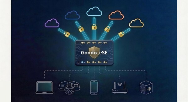 Goodix Launches the World's First eSE Solution Designed for AI Agents
