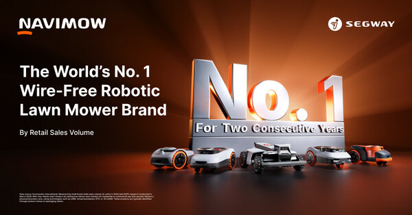 Segway Navimow sets the industry standard as the World's No. 1 brand in wire-free robotic lawn mower retail volume sales for two consecutive years