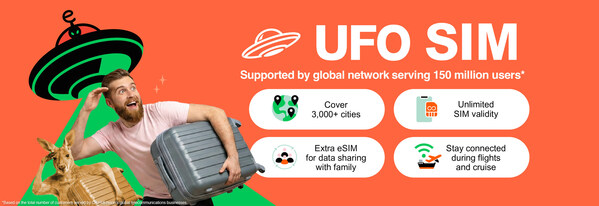 UFO SIM Launches in Australia, The Ultimate Travel eSIM Starting at Just AU$2/GB