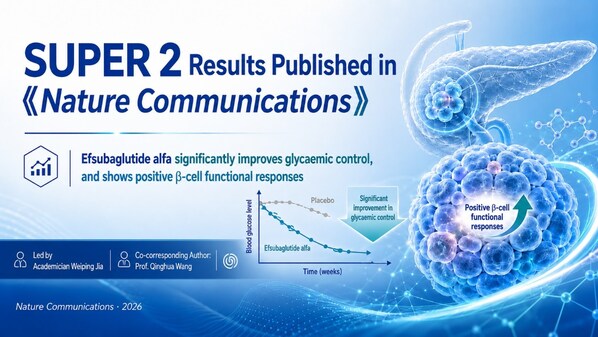 New Nature Communications Publication Highlights Efsubaglutide Alfa's Effects on Glycaemia and β-Cell Function