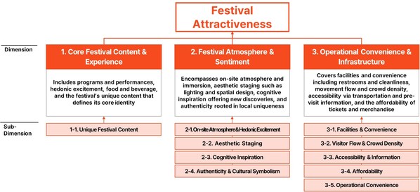 Coachella Takes the Crown: U.S. Festivals Dominate the Inaugural 'Global Festival Attractiveness Index' ('Yanolja Festival Index')