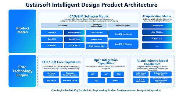 Design Intelligence for an Integrated Future: Gstarsoft Strengthens Its Open CAD+BIM+AI Ecosystem
