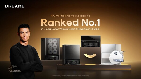 Dreame ranked No.1 in Global Robot Vacuum Sales & Revenue, according to International Data Corporation (IDC)