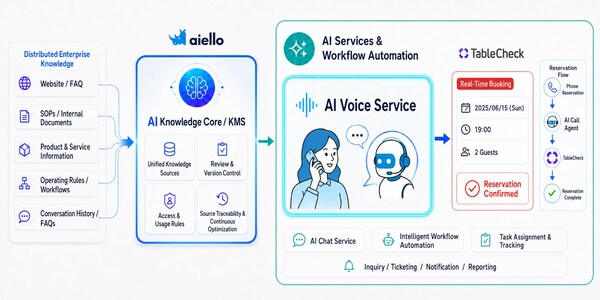 Aiello Partners with TableCheck to Power AI-Driven Restaurant Reservations