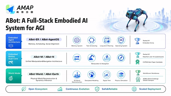 Alibaba's Amap Unveils Full-Stack ABot Upgrade for Embodied AI Robots