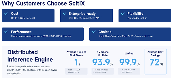 ScitiX Introduces Production-Ready Inference Platform, Bringing Enterprise-Grade Control to Multi-Model AI Deployments