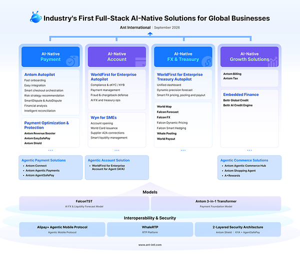 Ant International Launches Industry's First Full-Stack AI-Native Solutions for Payment, Account, FX, Treasury and Growth Operations for Global Businesses