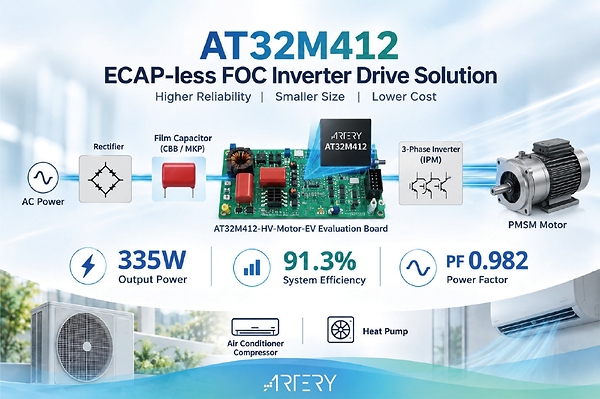 Artery Technology Launches AT32M412-Based ECAP-less FOC Motor Drive Solution to Reduce Costs and Improve Efficiency