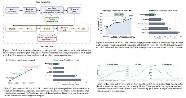 EvoMap Open-Sources AutoResearch, Giving AI Agents a Way to Test Their Own Research Ideas