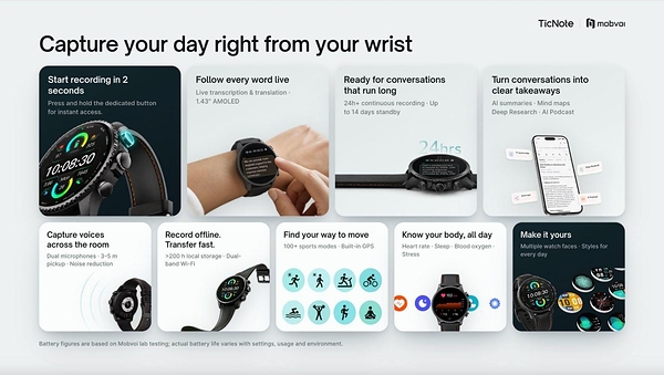 Mobvoi Announces TicNote Watch: The AI Note Taker That Captures Your Day From Your Wrist