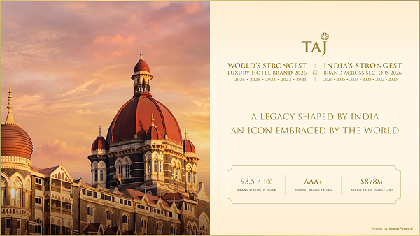 TAJ IS WORLD'S STRONGEST LUXURY HOTEL BRAND 2026