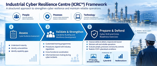 Yokogawa Launches Industrial Cyber Resilience Center to Advance OT Cyber Readiness in Southeast Asia