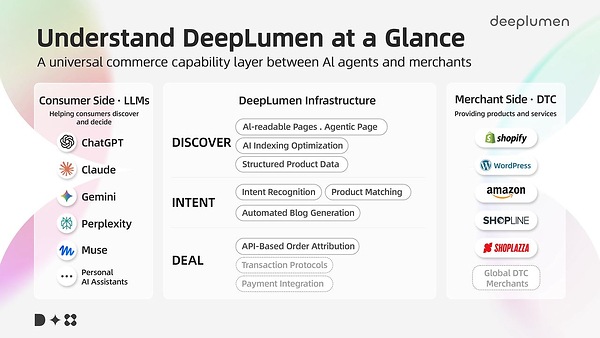 As Personal AI Agents Take Off, DeepLumen Helps Merchants Turn AI into a New Sales Channel
