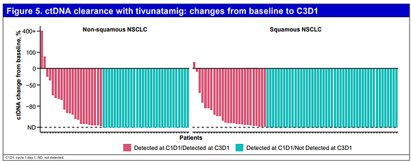 Median PFS Approaches 14 Months! 3SBio's PD-1/VEGF Bispecific Antibody Posts Impressive Data at ESMO 2026