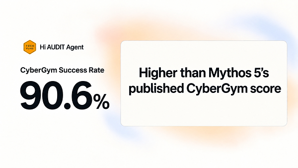 TECHFUND's Hi AUDIT Agent Records 90.6% CyberGym Success Rate