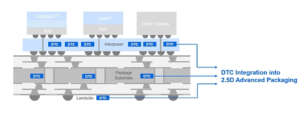 UMC and AP Memory Collaborate to Enable Advanced Power Delivery Solutions for AI and HPC Systems